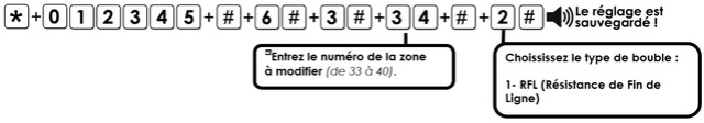 Comment raccorder des détecteurs filaires sur la centrale  Raccor15