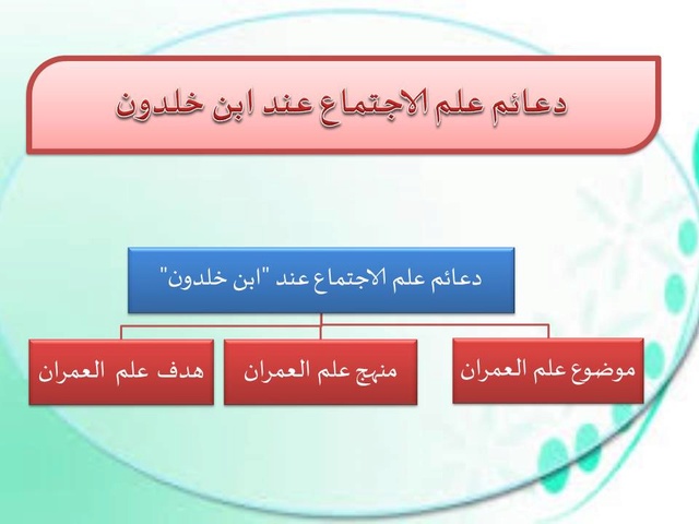 علم اجتماع (تطور علم الاجتماع )(الفصل الاول) Slide127