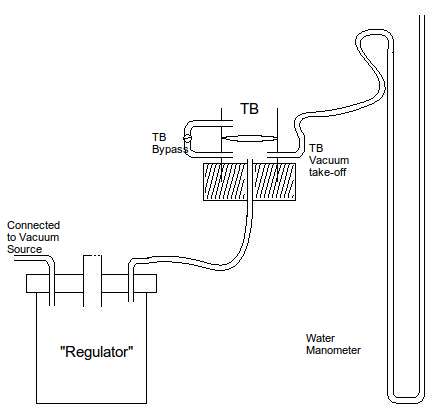 Too-Fast Idle, TB linkages & What-Worked-For-Me Thrott11