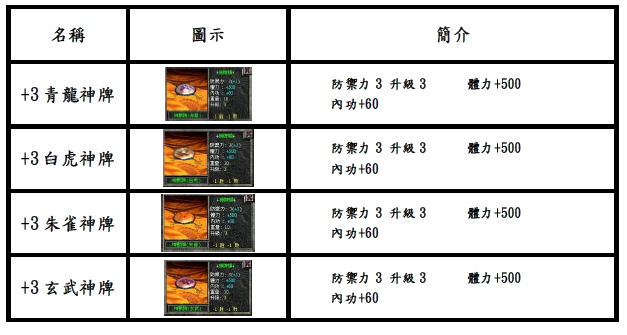 加寶裝備介紹                     Ao210