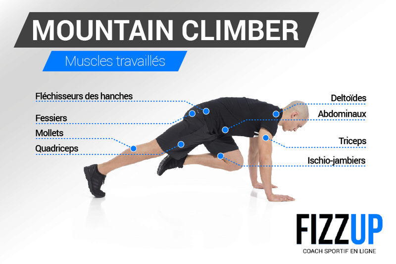 Programme de sport Mounta10