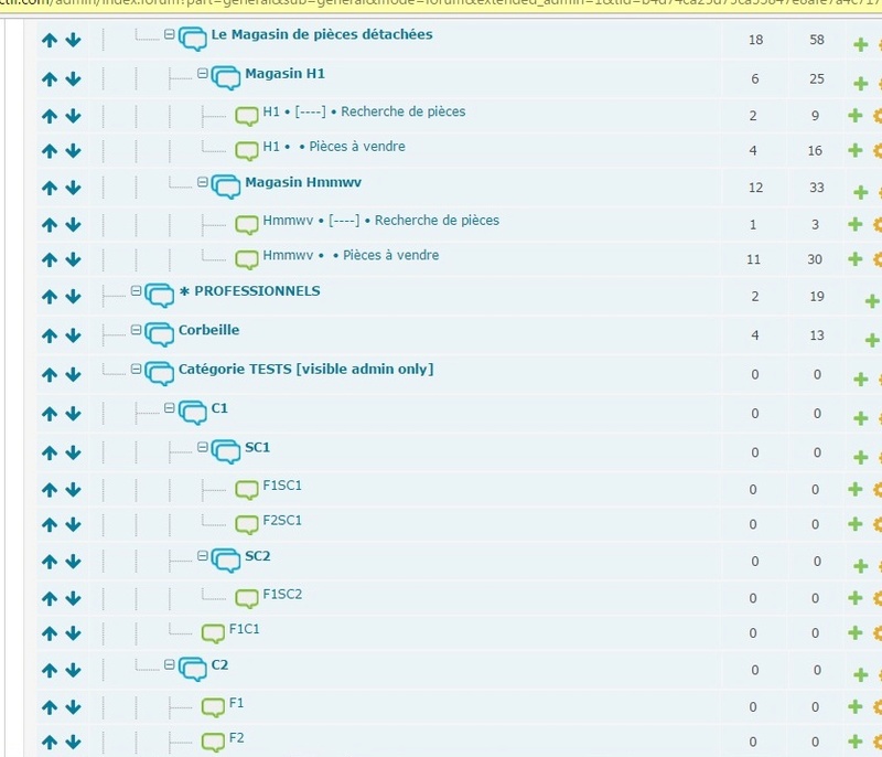 Affichage des catégories dans les sous forums. Struct10