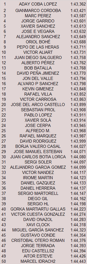 CLASIFICADOS PARA LA DIVISIÓN 1 Div113