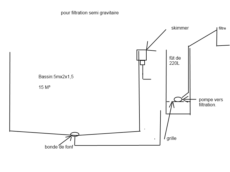 filtration semi gravitaire, par yal6259 Plant_10