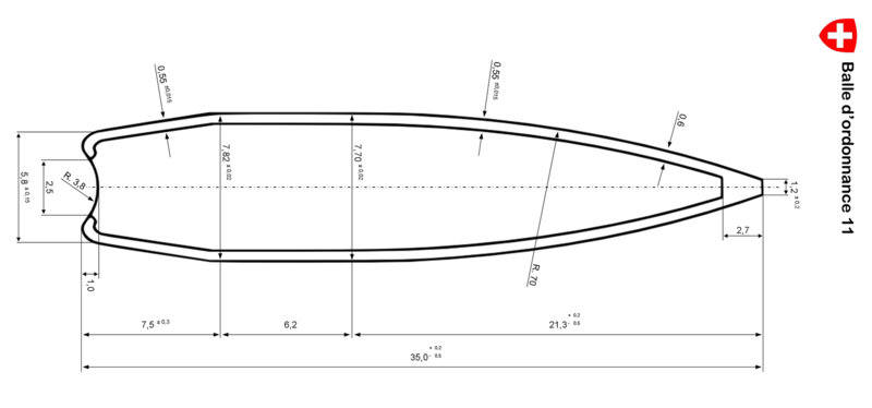 Longueur de l'ogive de la GP11 Balle_10