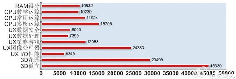 Snapdragon 835 ne kadar hızlı? 586c8211