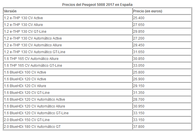 Nuevo Peugeot 5008: precios para España Precio10