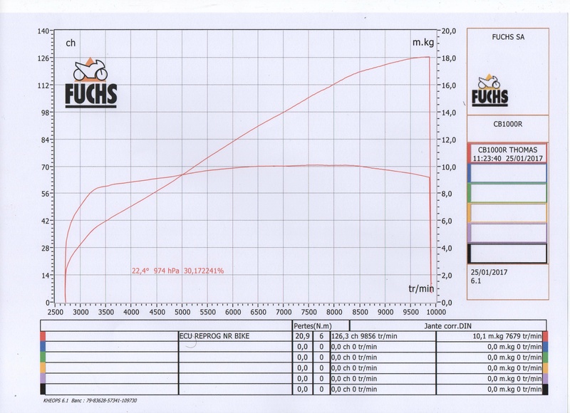 Retours d'expérience Reprogrammation ECU chez NR Bike Puissa11