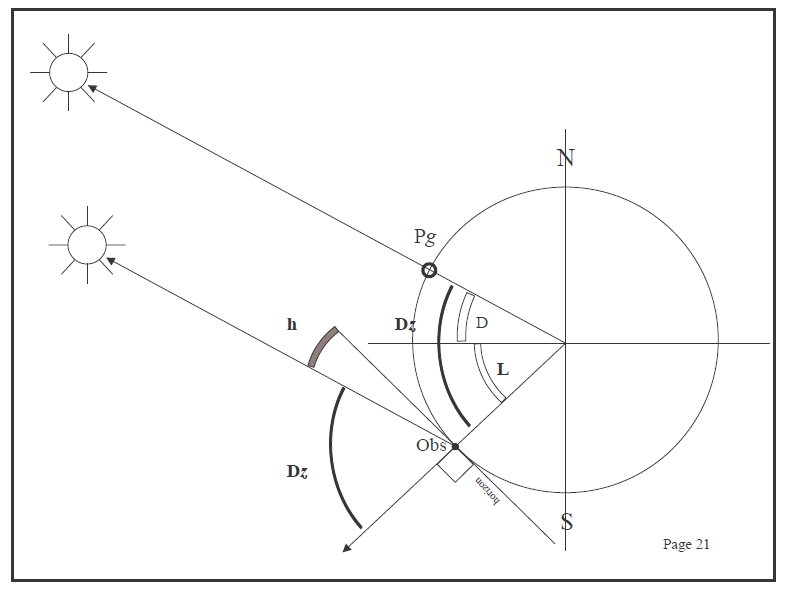 Flat Earth Maps - Page 5 To_cal10