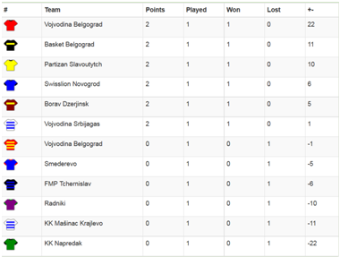 Classement Classe11