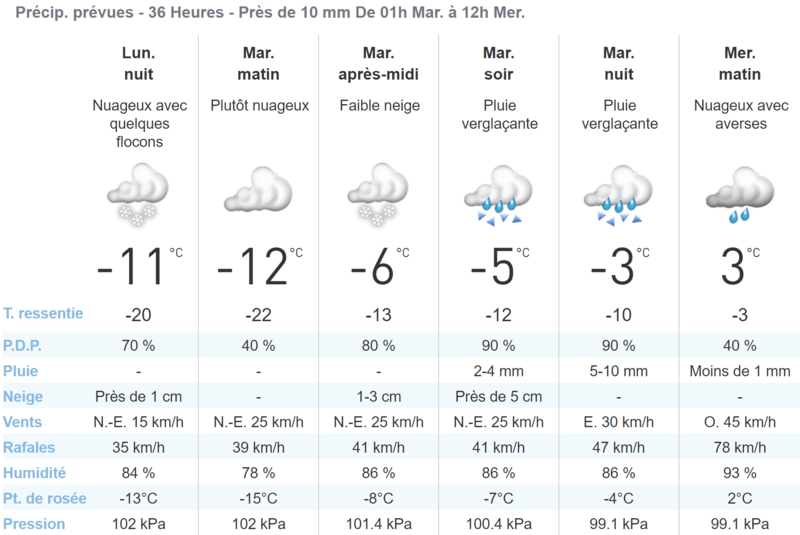 Objectif 1875 - Page 2 Meteo10