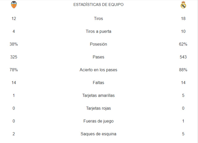 Valencia Real Madrid - Página 3 Est13