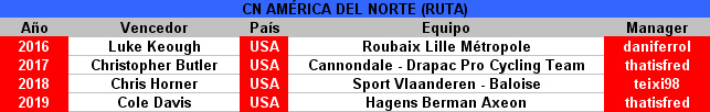 Campeonatos Nacionales Americ14