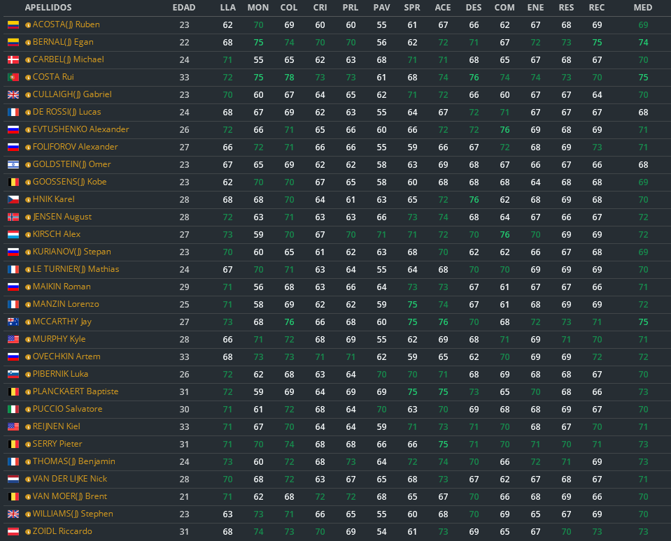 Historial 2020 Gazpro10