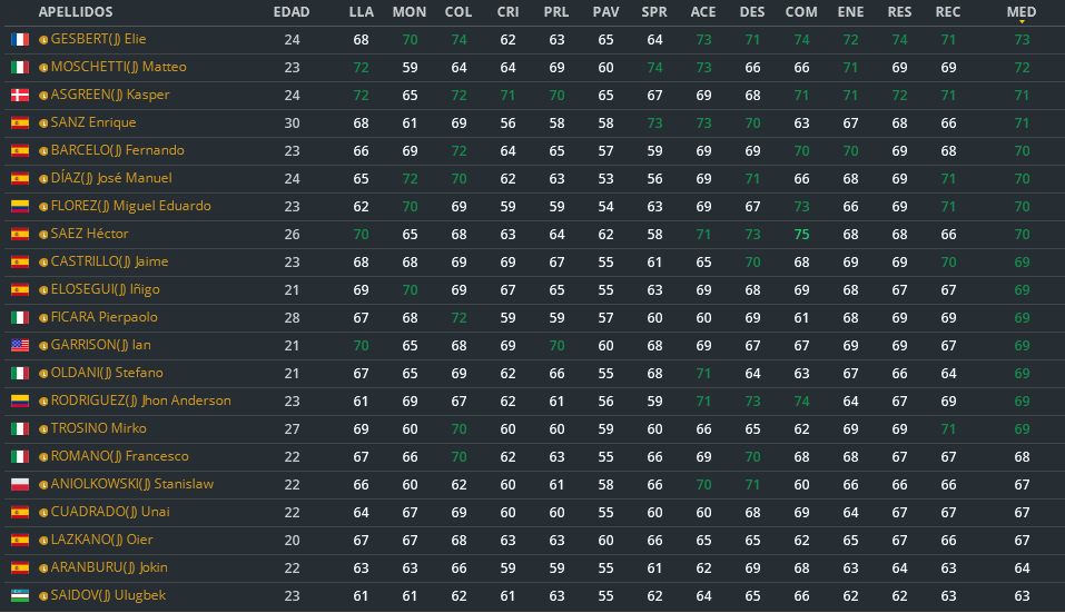 Historial 2020 Kern_s10