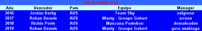 Campeonatos Nacionales Oceanz10