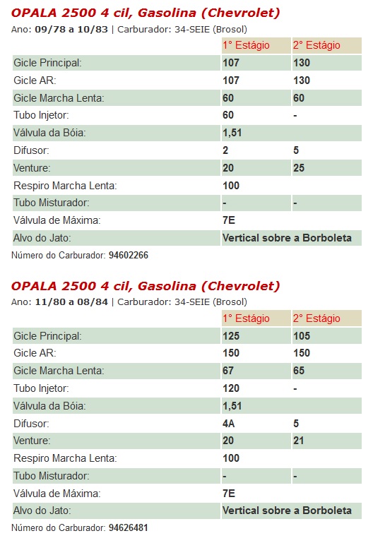 carburador h34 - Manutenção do H34 - Passo a passo - Página 5 Soleca10