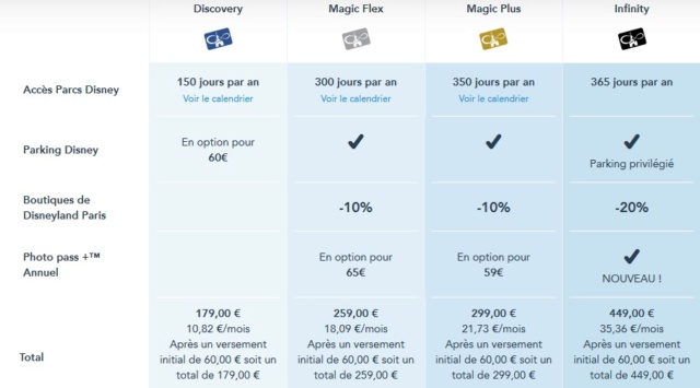 Augmentation des tarifs de Disneyland Paris - Page 37 Pass10