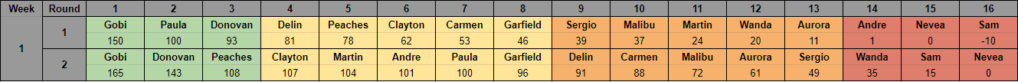 Week 1 - Chip Competition #1 Challe11