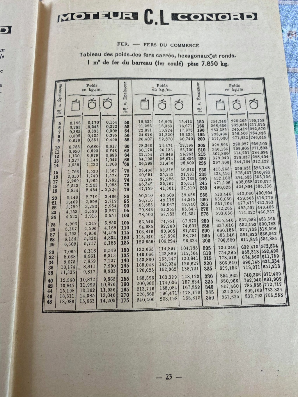 CL CONORD  Notice  1931 Type AZ, C, D, M et démarrage Pétrole 02312