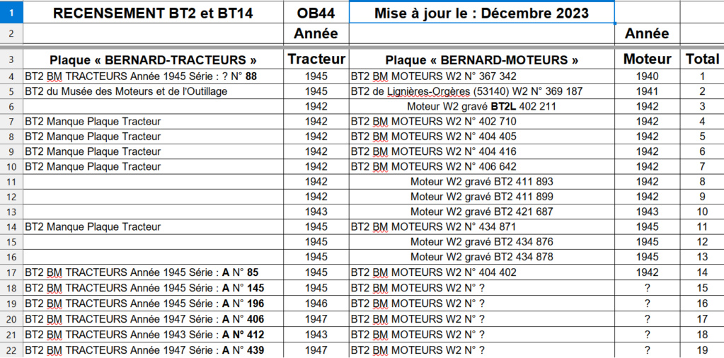 11 - Recensement des tracteurs BERNARD-MOTEURS BT2 et BT14 - Page 10 Captur31