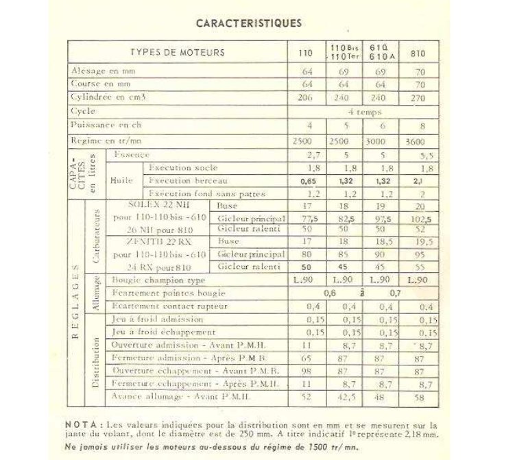 41 -a- BERNARD MOTEURS W110 Bis avec un embrayage centrifuge - Page 2 Caract10