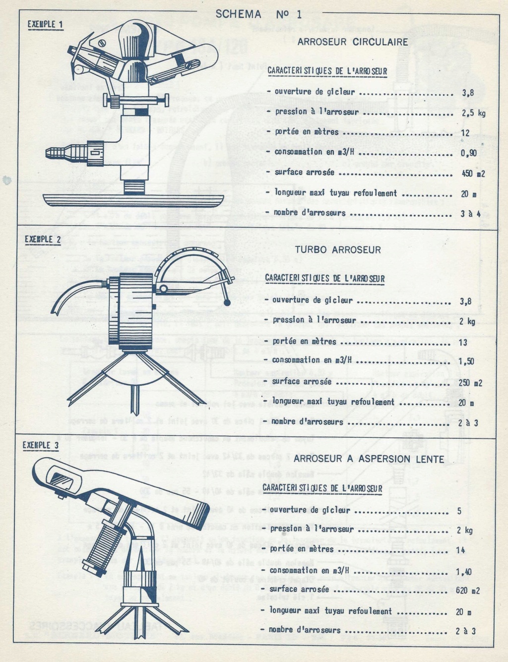 Comment desserrer un moteur CONORD F18A Pompe Code 120 ? - Page 5 Doc_gr11