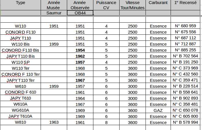 09 - Classification des BERNARD-MOTEURS après guerre Tab_0210