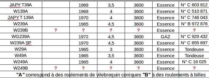 09 - Classification des BERNARD-MOTEURS après guerre Tab_0411