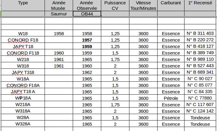 09 - Classification des BERNARD-MOTEURS après guerre Tab_0510