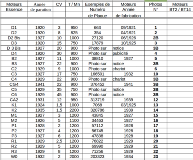 B - Les moteurs ESSENCE Tab_es33