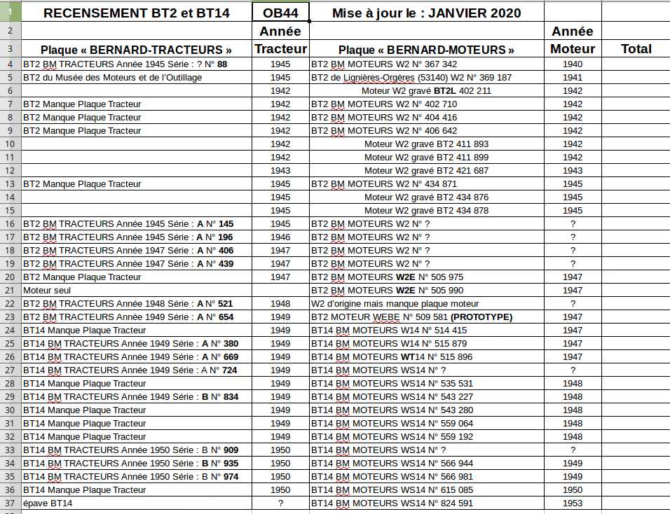 11 - Recensement des tracteurs BERNARD-MOTEURS BT2 et BT14 - Page 8 Tablea20