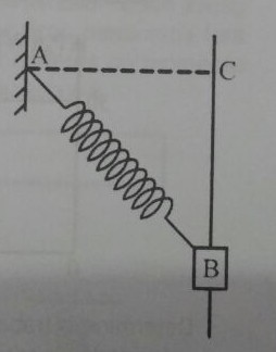 Trabalho Energia Mola Trabal11