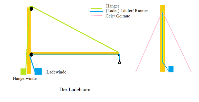 Atomarer Eisbrecher  LENIN-  1:200, geb. von Henning - Seite 4 Der_la10