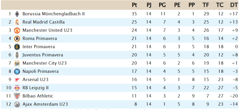 Clasificación Cla_1410