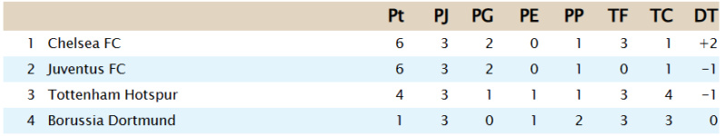 Clasificación - Grupo C El_c10