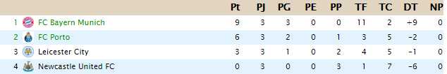 CLASIFICACIÓN - UEFA Europa League El_g-d10