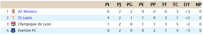 CLASIFICACIÓN - UEFA Europa League Euro_g11