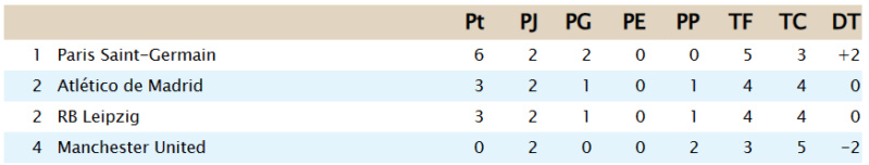 Clasificación - Fase de Grupos G526