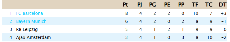 Clasificiacion Copa Total - Fase de Grupos G534