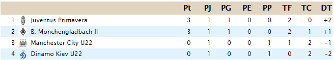 Clasificación G_a16