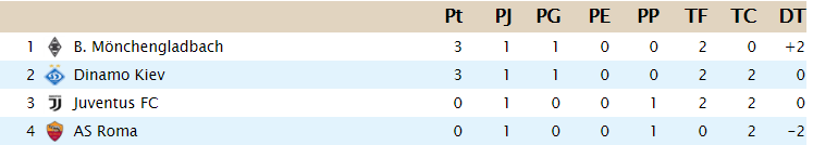 Clasificación G_b14