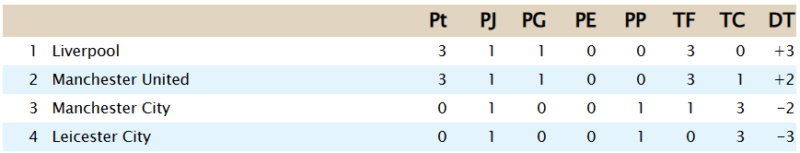 Clasificación UEFA Champions League - Grupo B G_b44