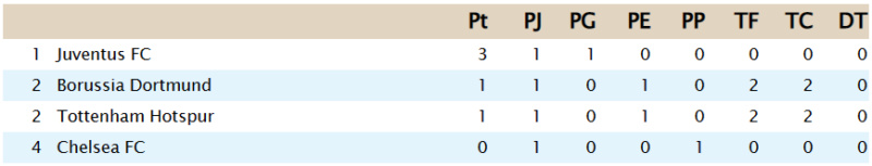 Clasificación - Grupo C G_c27