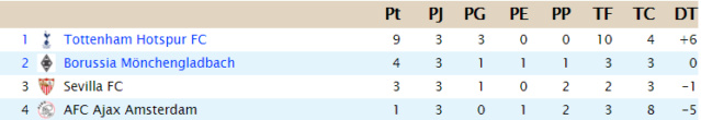 Clasificación G_c_el10