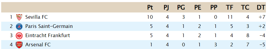 Clasificaciones Grupos Copa Total Gr510