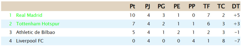 Clasificación - Grupo A Gr_a10