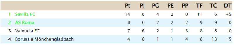 Clasificación Gr_a13