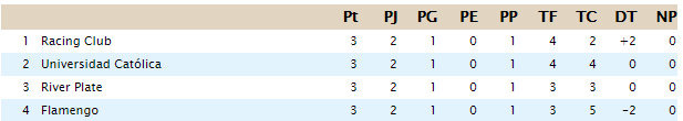 Clasificación - Interchampions Grupo_16