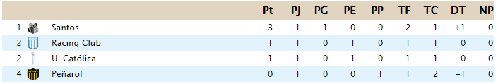 Clasificación - Copa Libertadores Grupo_19